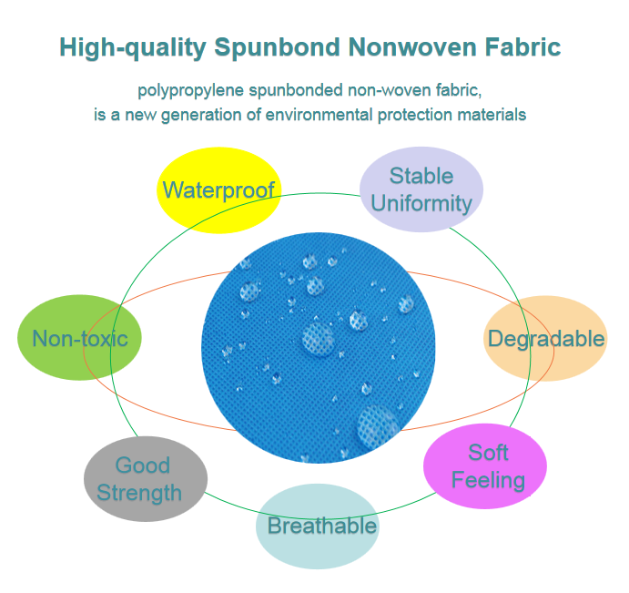 Cheap price Waterproof Spunbond nonwoven fabric for Disposable Microphone Cover Non-Woven material 