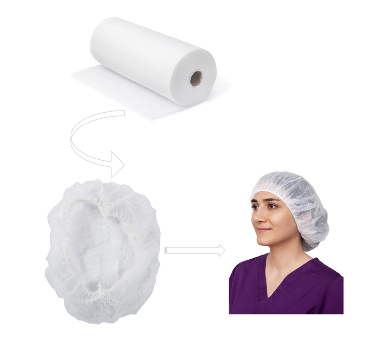 PP Round Bouffant Hat/cap And Material--pp Spunbond Nonwoven Fabric for Disposable Cap